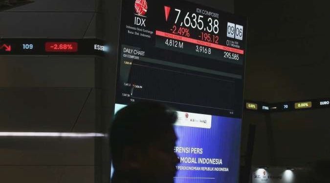 IHSG Terkoreksi! MAPI, BRIS, BBNI Jadi Pemberat LQ45 Hari Ini