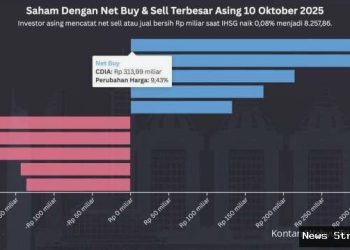 Asing Incar Saham Konglomerasi: Peluang Investasi atau Rotasi Sektor?
