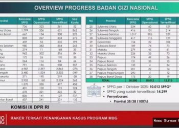 Anggaran MBG Meroket! Kemenkeu Ungkap Alasan Kenaikan Drastis