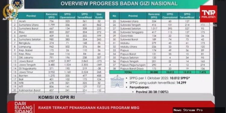 Anggaran MBG Meroket! Kemenkeu Ungkap Alasan Kenaikan Drastis