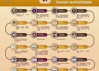 Haji 2026: Skema Perjalanan & Jadwal Keberangkatan 22 April