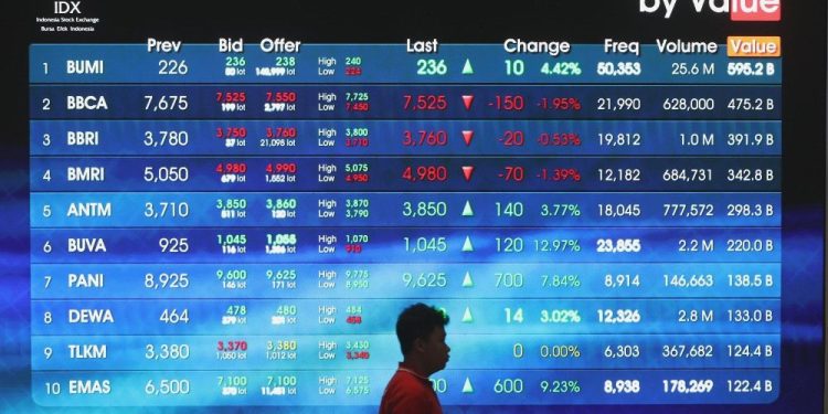 IHSG diproyeksi menguat hari puasa pertama (18/2), rekomendasi saham BUVA hingga PANI