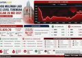 Valuasi IHSG saat ini dinilai ada di level krisis
