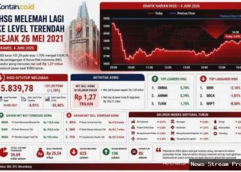Valuasi IHSG saat ini dinilai ada di level krisis