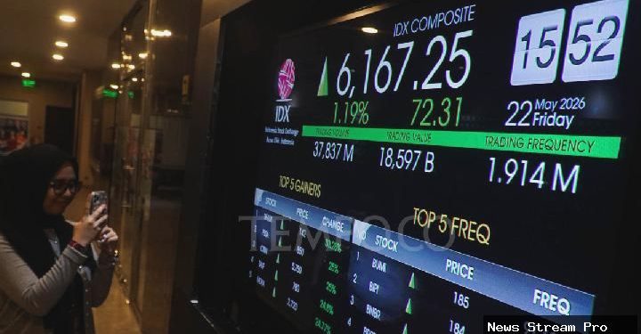 Bagaimana agar IHSG dan rupiah tidak terus melemah