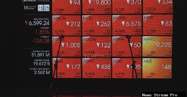 IHSG anjlok 4,14 persen, pasar alami krisis kepercayaan