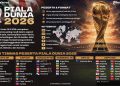 Panas ekstrem bayangi Piala Dunia 2026, FIFA akhirnya mengalah soal botol minum