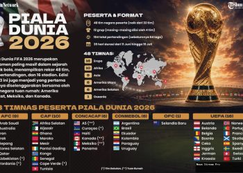 Panas ekstrem bayangi Piala Dunia 2026, FIFA akhirnya mengalah soal botol minum