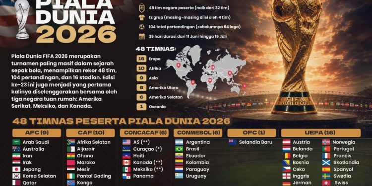 Panas ekstrem bayangi Piala Dunia 2026, FIFA akhirnya mengalah soal botol minum